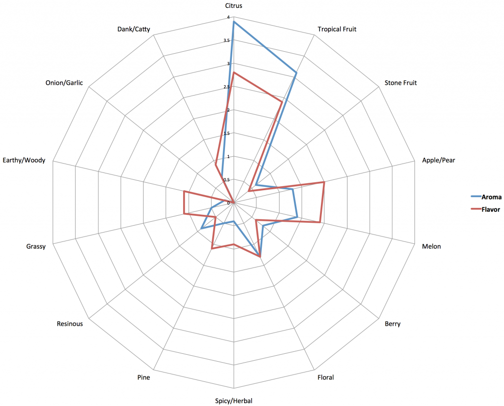 zz_THC074_graph