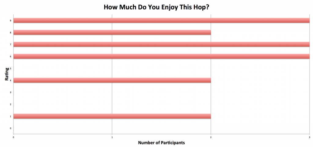 99_THCUSDA074_ratinggraph