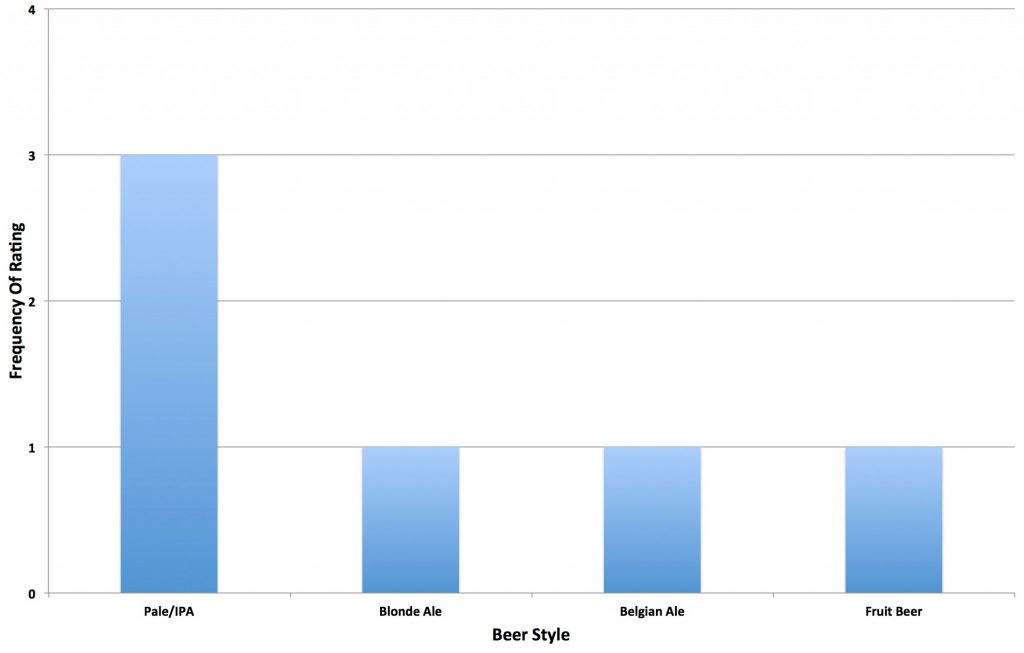 08_THC09326_beerstyle