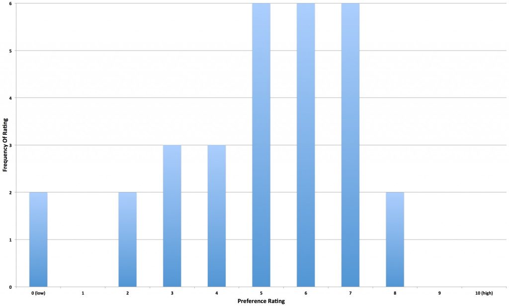 15_thcsaaz_preferencegraph