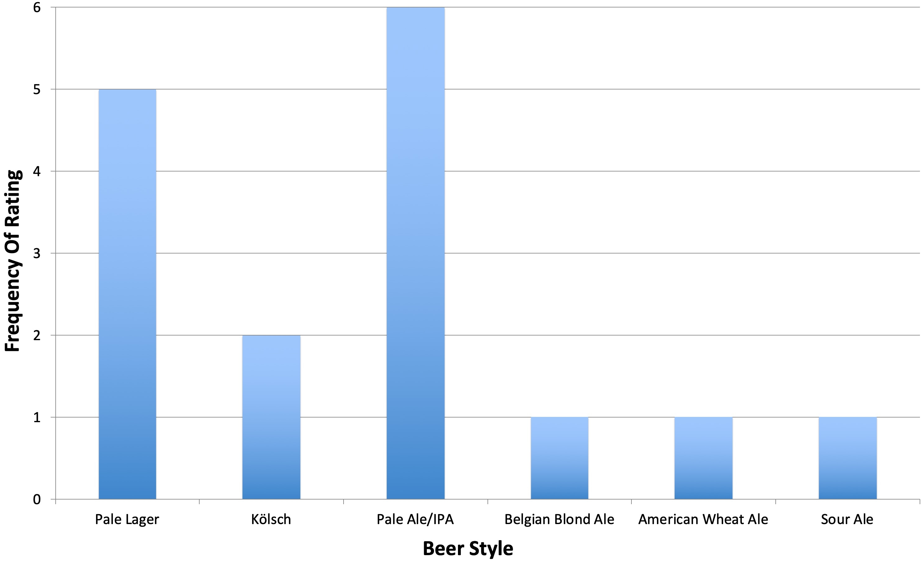 14_THCTahoma2017_beerstyle