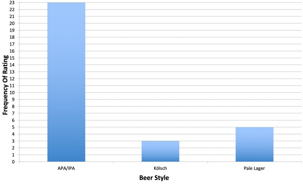 15_THCMandarinaBavaria2018_beerstyle